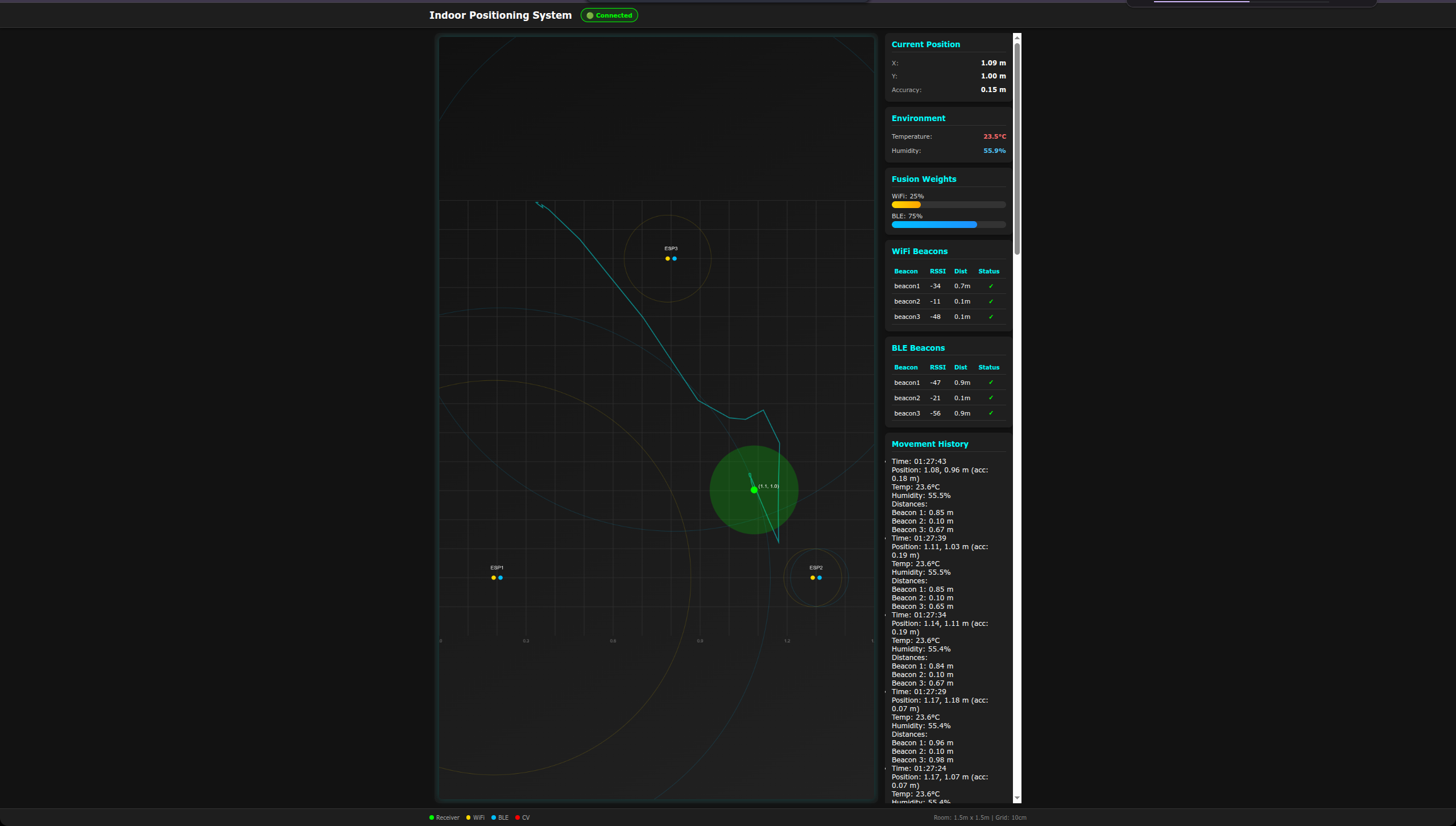 PULSAR — система indoor-позиционирования без GPS